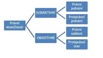 Právní skutečnost